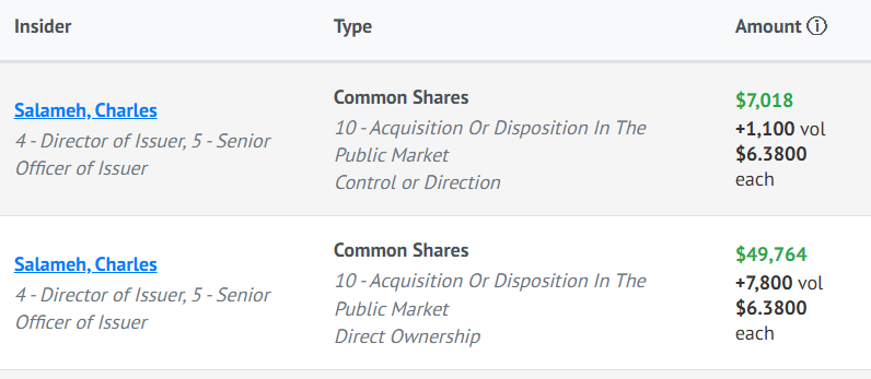 ⭐️⭐️⭐️  
Sangoma Technologies - $STC.TO, $SANG  
BEST PICK at C$1.47  
Last close: C$6.30
Return: +329%  

Recent insider filing reports show Sangoma Technologies' CEO buying 8,900 shares at C$6.38 per share.