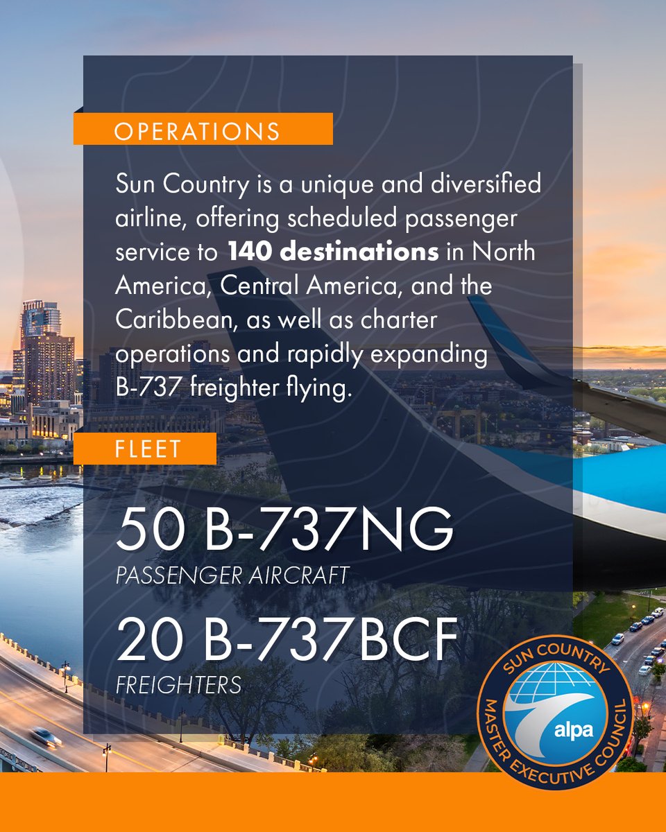 ALPAPilots's tweet image. Proud ALPA members since 1996, Sun Country pilots transport passengers across 140 destinations. Looking ahead, they're committed to maintaining the highest standards of safety and professionalism. Learn more 👉 bit.ly/3MwWtuz #MemberMonday