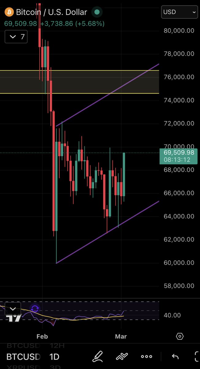 Simon The Trader tweet media