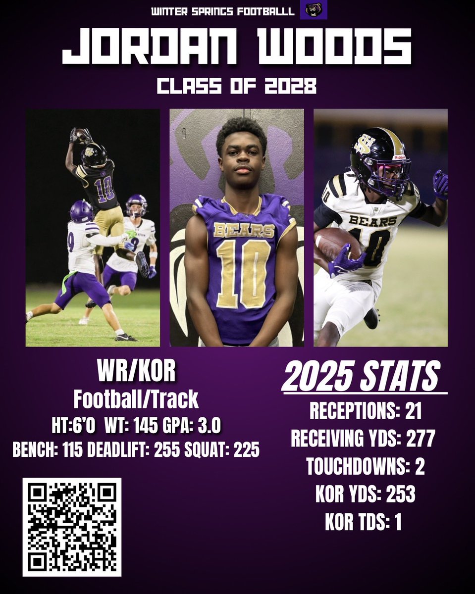 WSHSFBRecruit's tweet photo. Spring 2028 Recruit
Jordan was a big time playmaker this season! He showed out on offense with big time catches and  blocks to open the way for his teammates. As a kickoff returner, he helped flip the field for our offense many times. We’re excited to have him back next season! https://t.co/2d0DtvgwHt