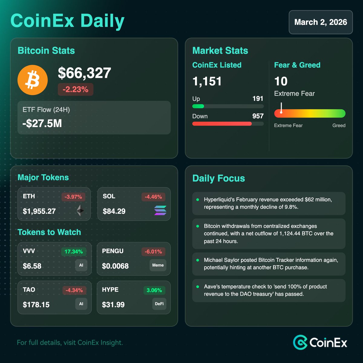 CoinEx Indonesia 🇮🇩 tweet media