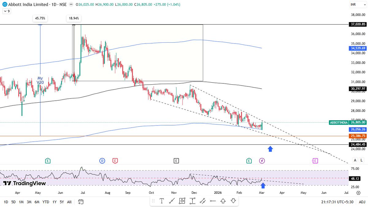 Anil Kumar tweet media