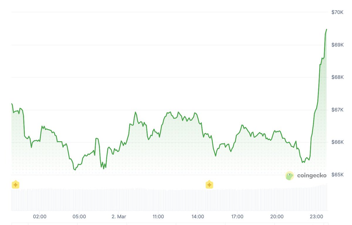 YGG Alerts tweet media