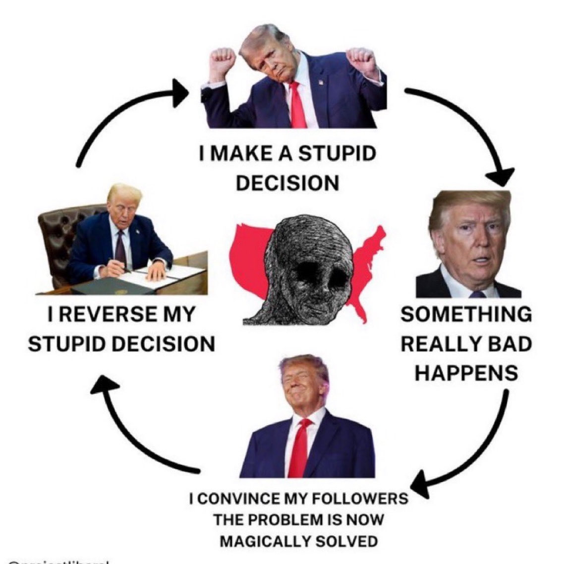 <a href="/TheRickWilson/">Rick Wilson</a> <a href="/Mike_Tweets_Too/">Mike's Tweets 🐾🇺🇸🌻🇺🇦🐾</a> Getting close to TACO time- approaching the bottom of the cycle.