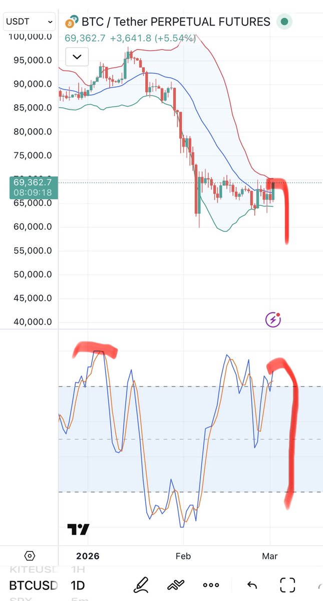 Crypto Analyst tweet media