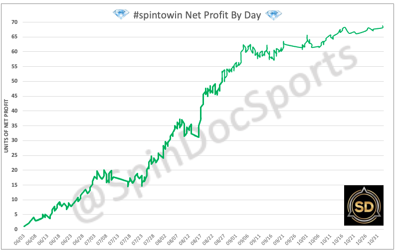 Spin Doctor Sports tweet media