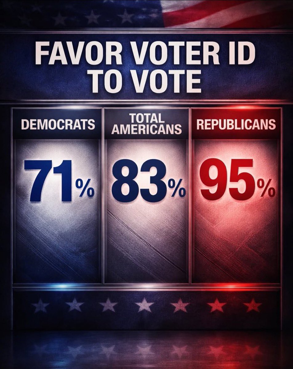 america's tweet image. Tell your Senator to pass The SAVE America Act