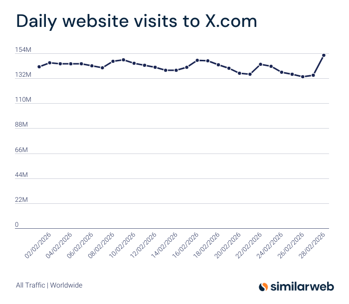 Similarweb tweet media