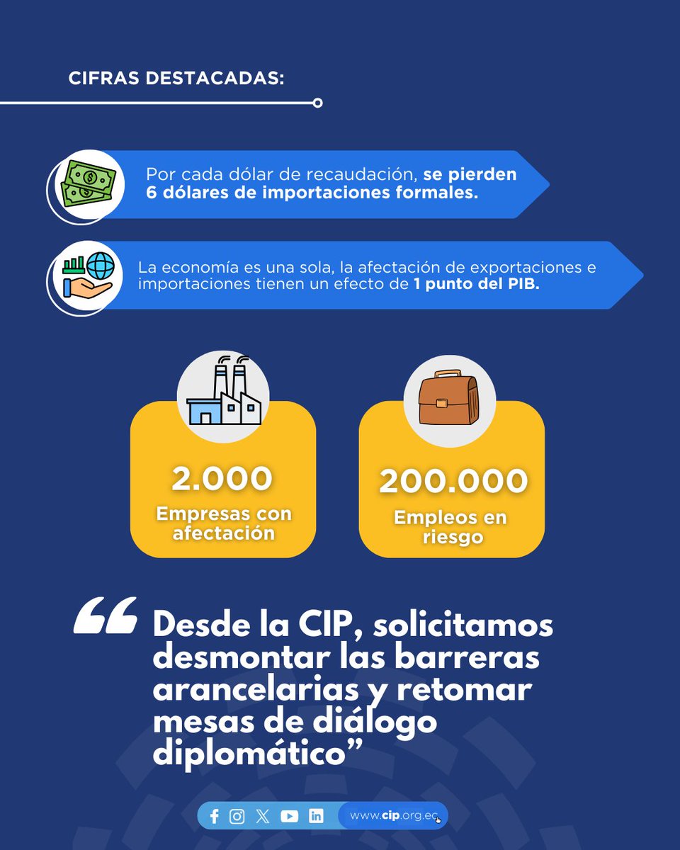 📢Desde la #CIP, compartimos nuestra postura y algunas cifras destacadas de la situación comercial entre #Ecuador🇪🇨  y #Colombia🇨🇴.
⬇️Conoce más detalles aquí