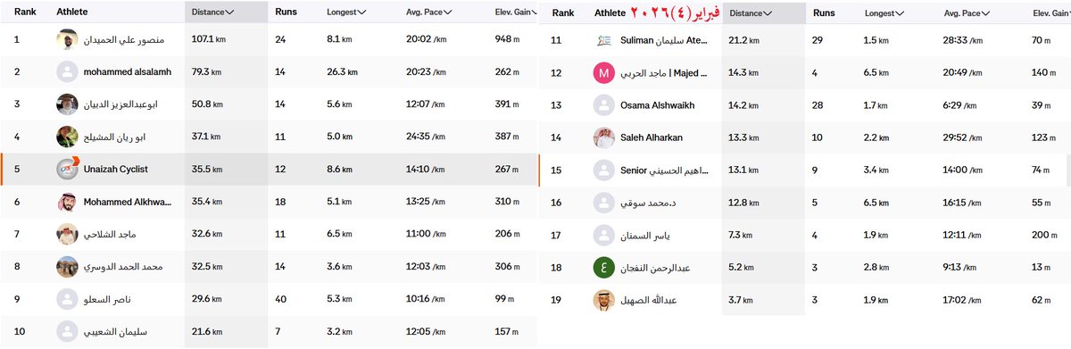 مشاة وهايكنج عنيزة tweet media