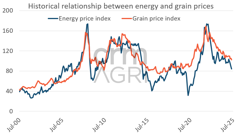 CRMAgriCommodities tweet media