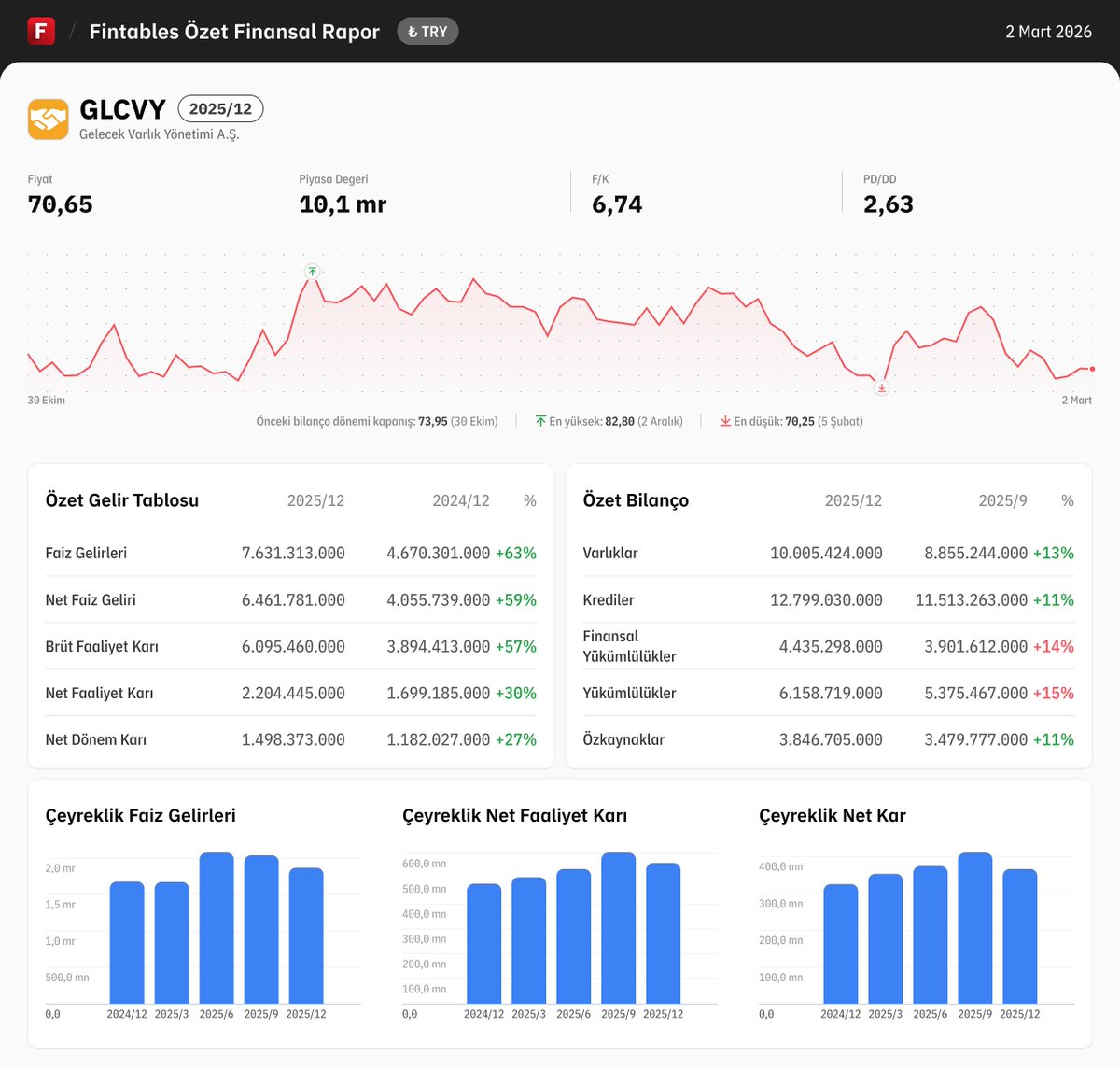 Fintables tweet media