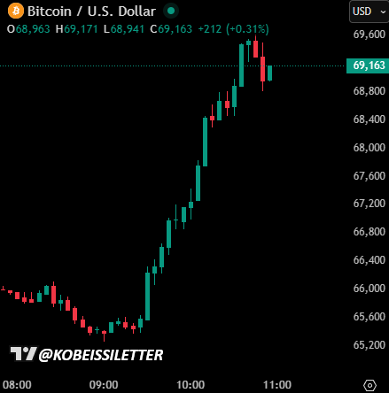 The Kobeissi Letter tweet media