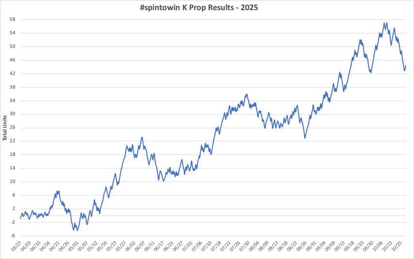 Spin Doctor Sports tweet media