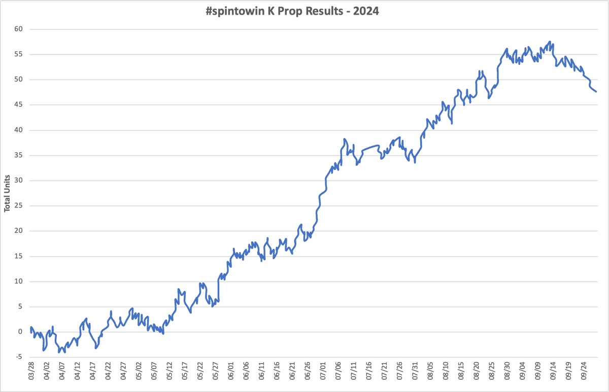 Spin Doctor Sports tweet media
