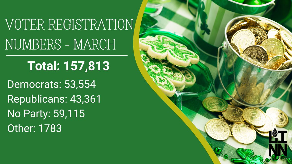 Voter registration numbers as of March 2:           
Total: 157,813
Democrats: 53,554
Republicans: 43,361    
No Party: 59,115   
Other: 1783