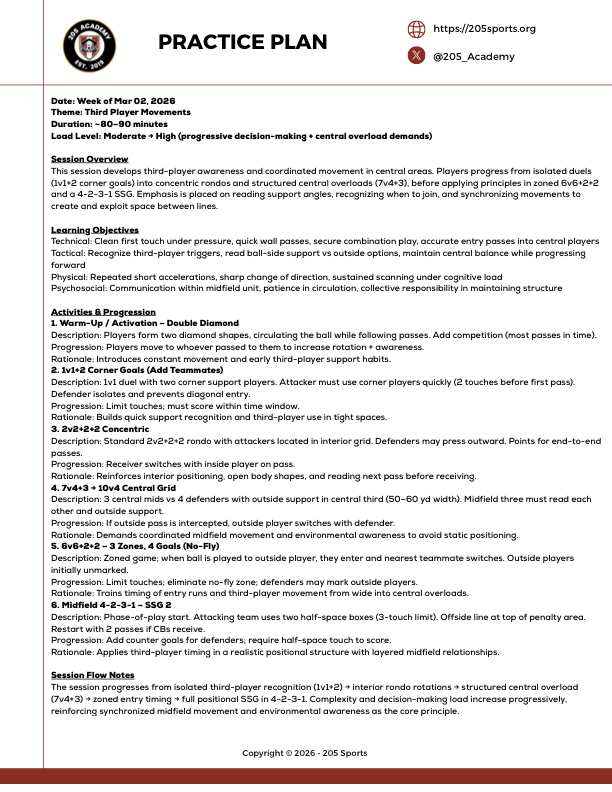 205 club weekly session plan W09 - Warmup, movement patterns, rondos, SSGs
Theme - Third player movements
<a href="/TacticalPad/">TacticalPad®</a> videos, notes: bit.ly/4u3X6MQ
📌 Tap the 🧵 for breakdowns &amp; coaching points 👇
@JustCoachMD <a href="/Coach_Osku/">Osku Partonen</a> <a href="/TheS_Resource/">The Sporting Resource</a>  <a href="/Coach_B_Godwin/">Brett Godwin</a> <a href="/AcademySCoach/">AscCloud</a>