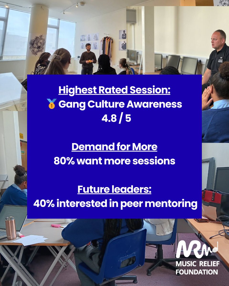 MusicReliefFou1's tweet photo. Amplify Her Voice is our flagship female empowerment programme, and the results are in!
When young women are given a safe, supportive space β measurable growth follows.
#AmplifyHerVoice #GirlsEmpowerment #YouthImpact #ConfidenceBuilding #SchoolsProgramme https://t.co/rKkklESiuj