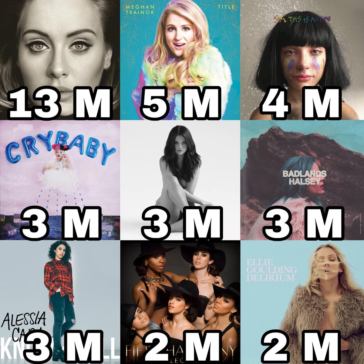 Female Artists Charts tweet media
