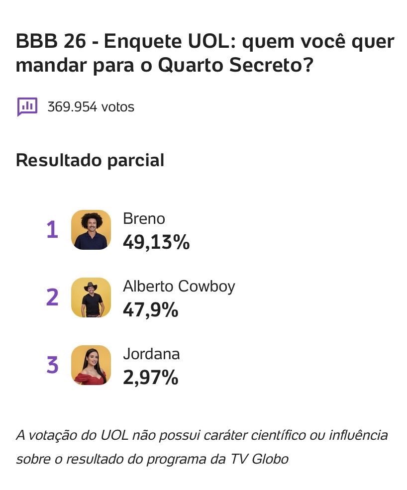 Mano, qual a lógica de fazer o Breno, que é uma planta lá na casa, voltar do paredão falso? Que entretenimento isso vai gerar? Tipo, não tem lógica nenhuma.