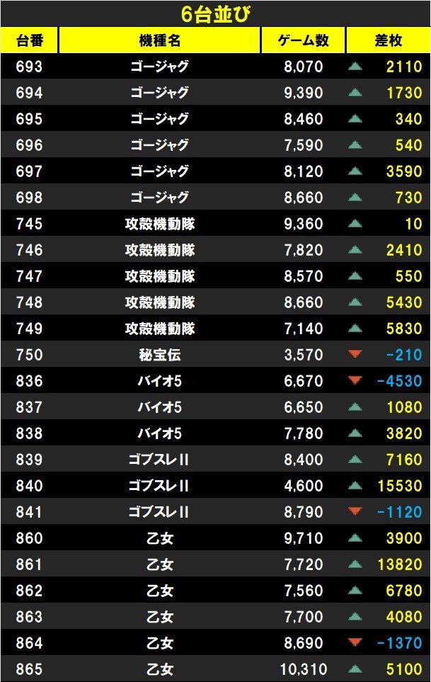 3/2 コンサートホールエフ成増 結果🔥 🌈旧イベ/Find~探す楽しみを