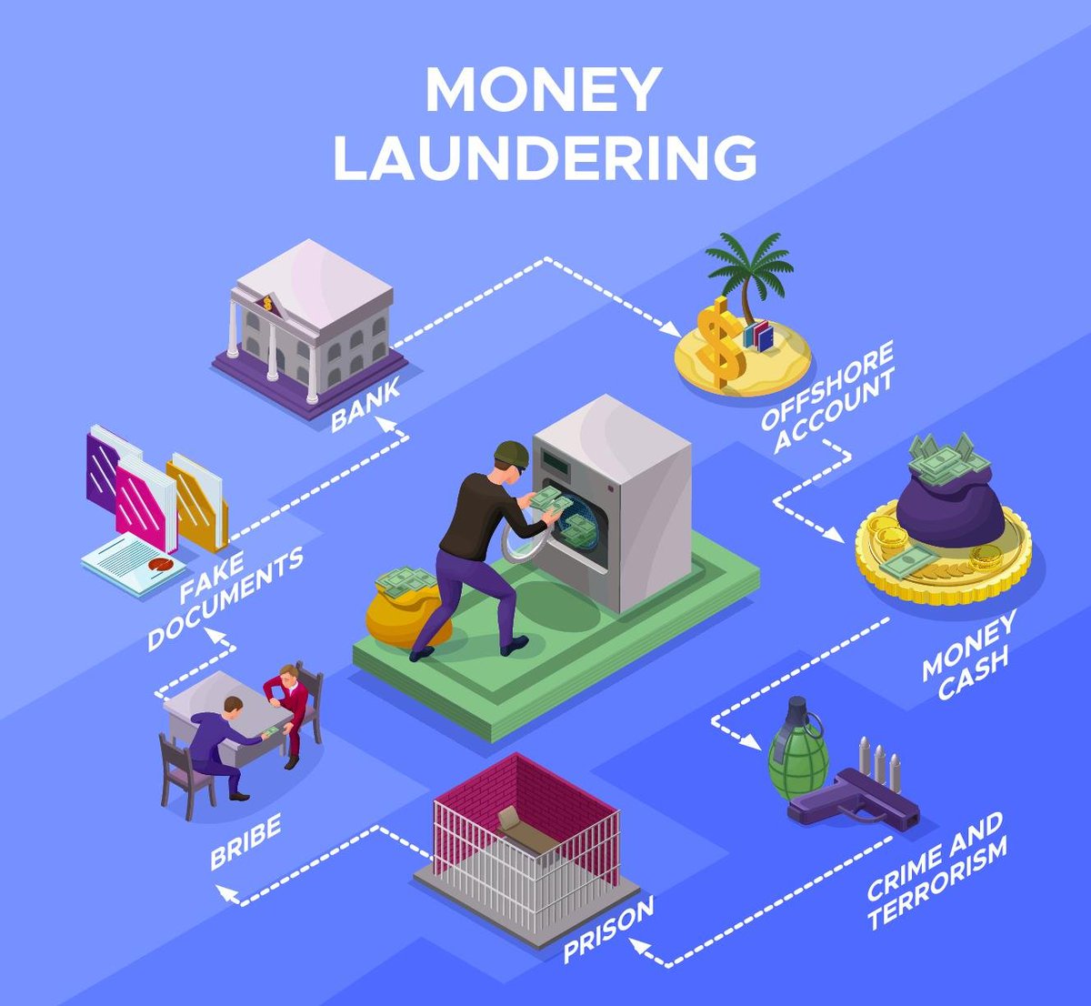 Combating money laundering requires precision. 
By utilising fuzzy logic and #BDD, we’ve helped a leading insurer automate risk profiling and reduce false positives, ensuring total regulatory compliance.

See how👉🏻 alten.com/development-of… 

#TomorrowsWorld #FinTech #Innovation