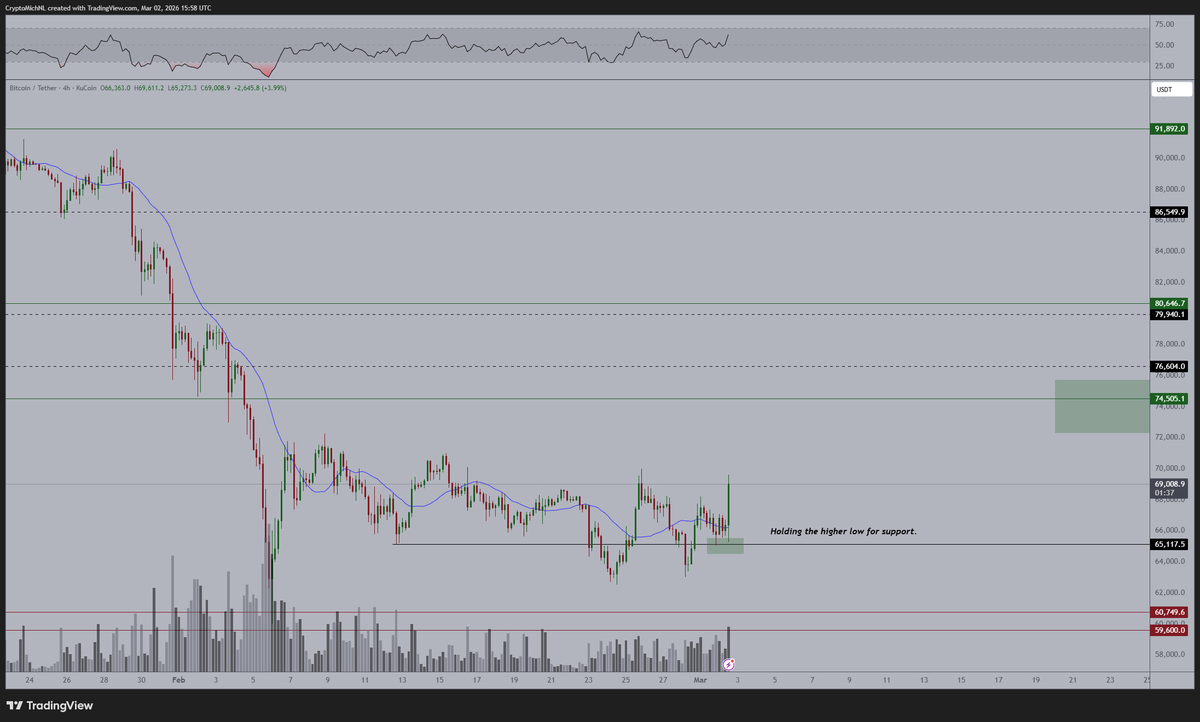 Michaël van de Poppe tweet media