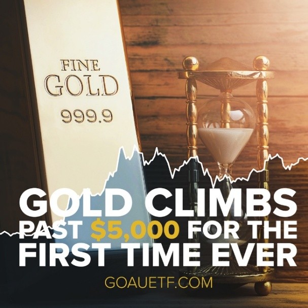 U.S. Global ETFs tweet media