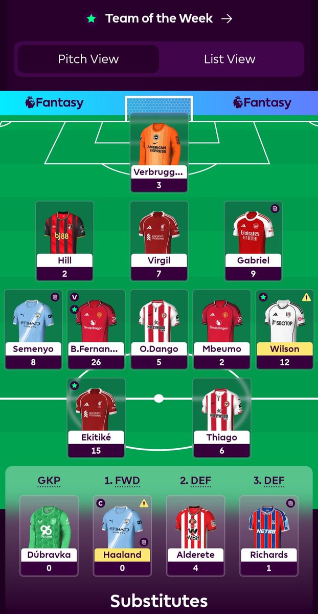 FPL_PoshFox's tweet photo. GW28:

95 GW points, 1672 total points, big green arrow to 100K.

Obviously I'm very happy. Back down to earth though with the quick turnaround to GW29. I will be keeping an eye on the situation with Haaland and Wilson.

#FPL #FPLCommunity https://t.co/wMHbk8tuyp