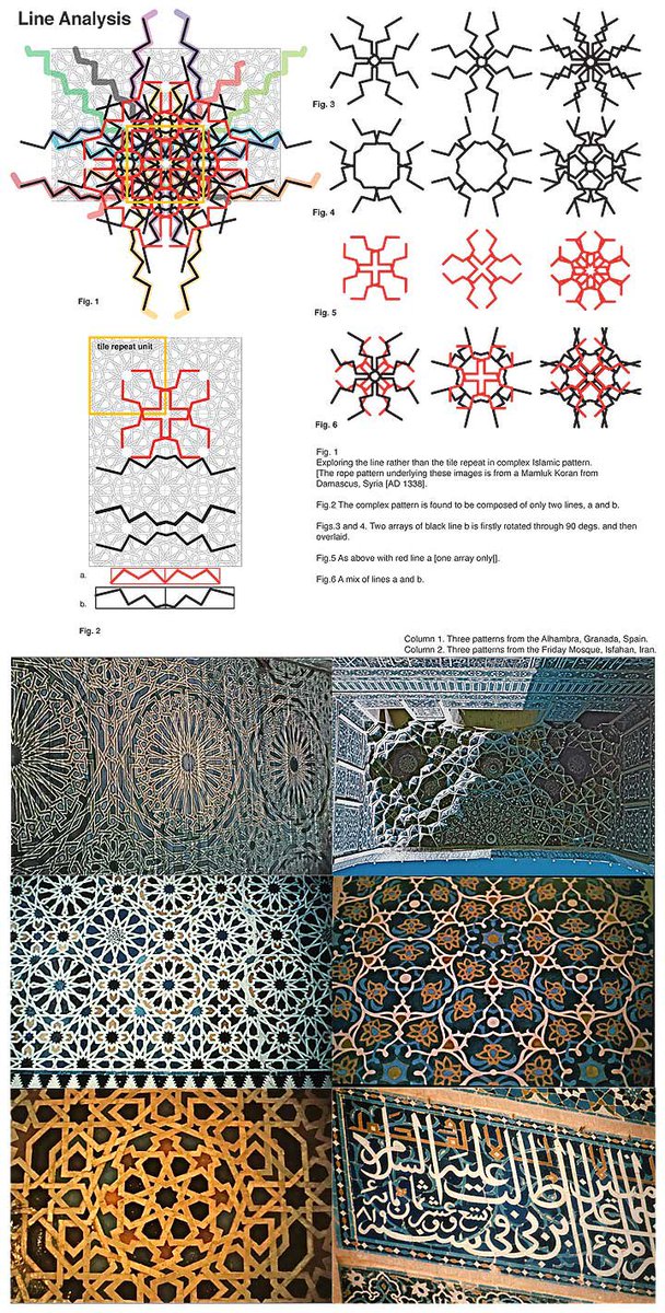 ur_s0_gr8's tweet photo. this is damon’s father keith albarn. he wrote a book called the language of pattern and studied islamic art, number systems and patterns, and their relationship to belief systems and creativity. it’s really interesting https://t.co/Knp7NYA2zQ