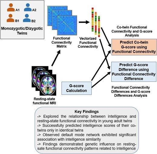 @BrainComms tweet media