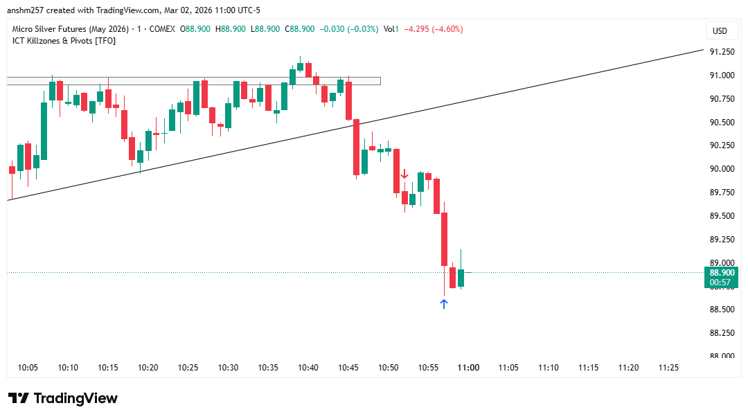 _TradePerfect's tweet image. #microsilver