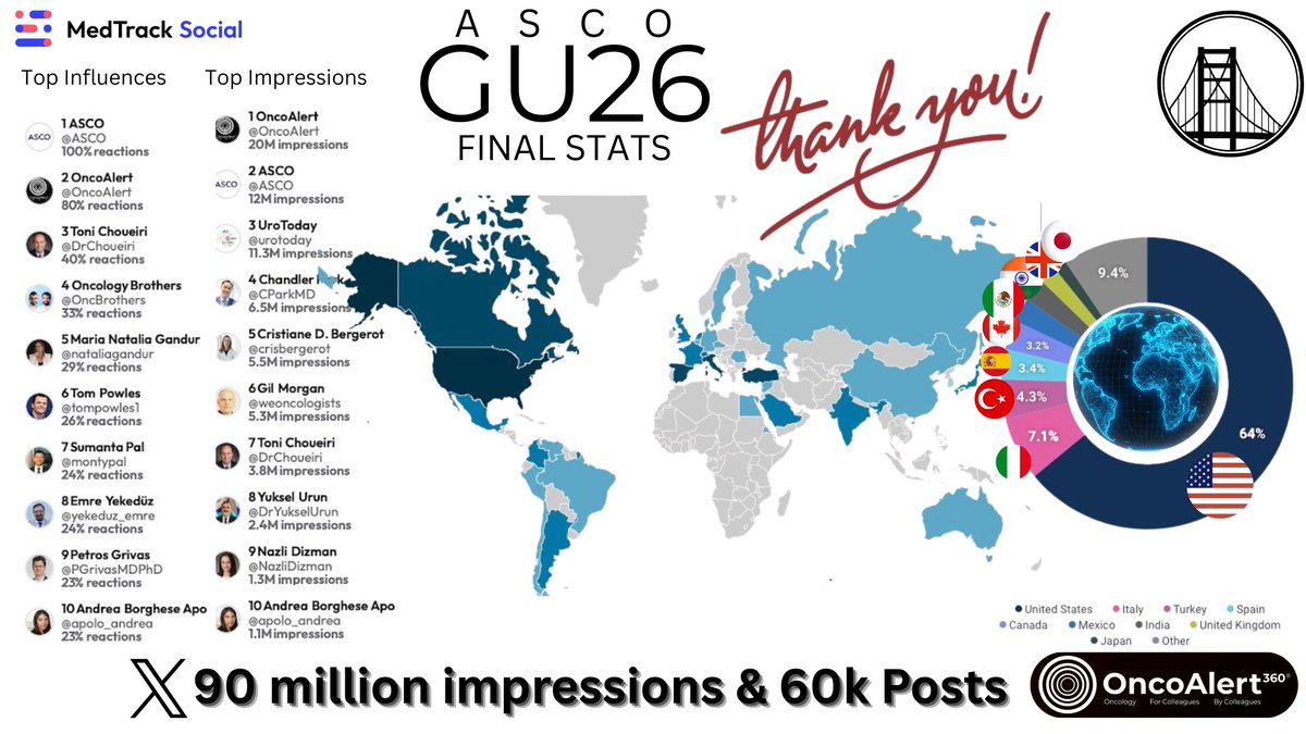 OncoAlert tweet media