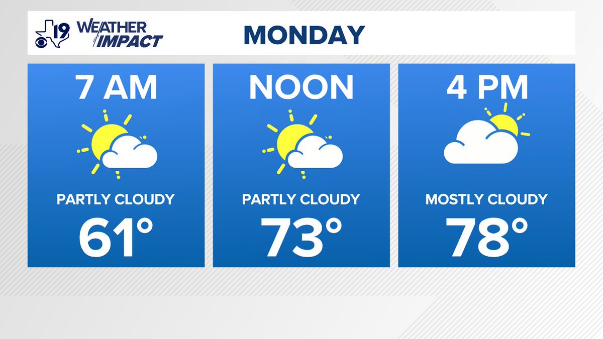 For the latest forecast from the CBS19 Weather Experts, visit cbs19.tv or download the cbs19 app