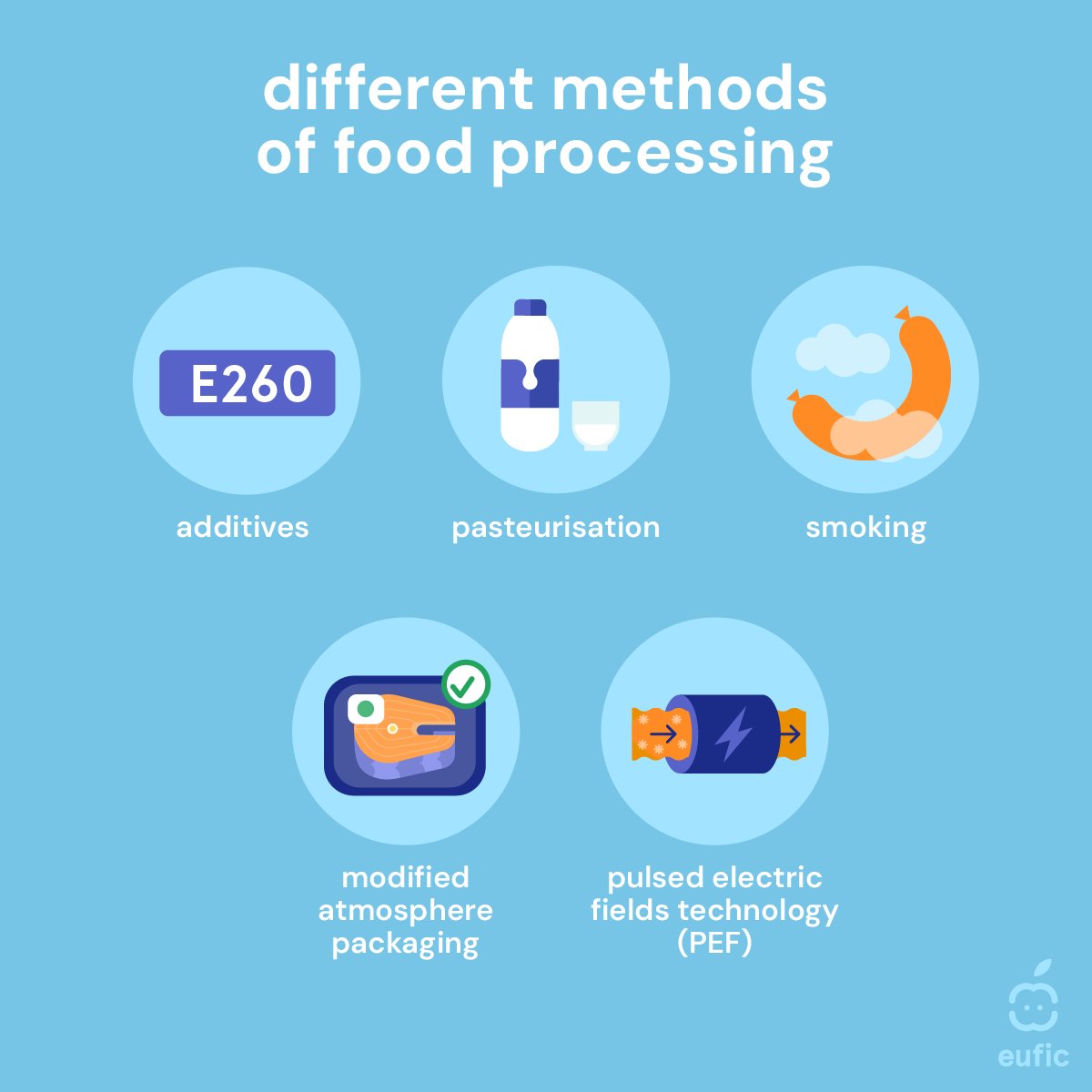 European Food Information Council (EUFIC) tweet media