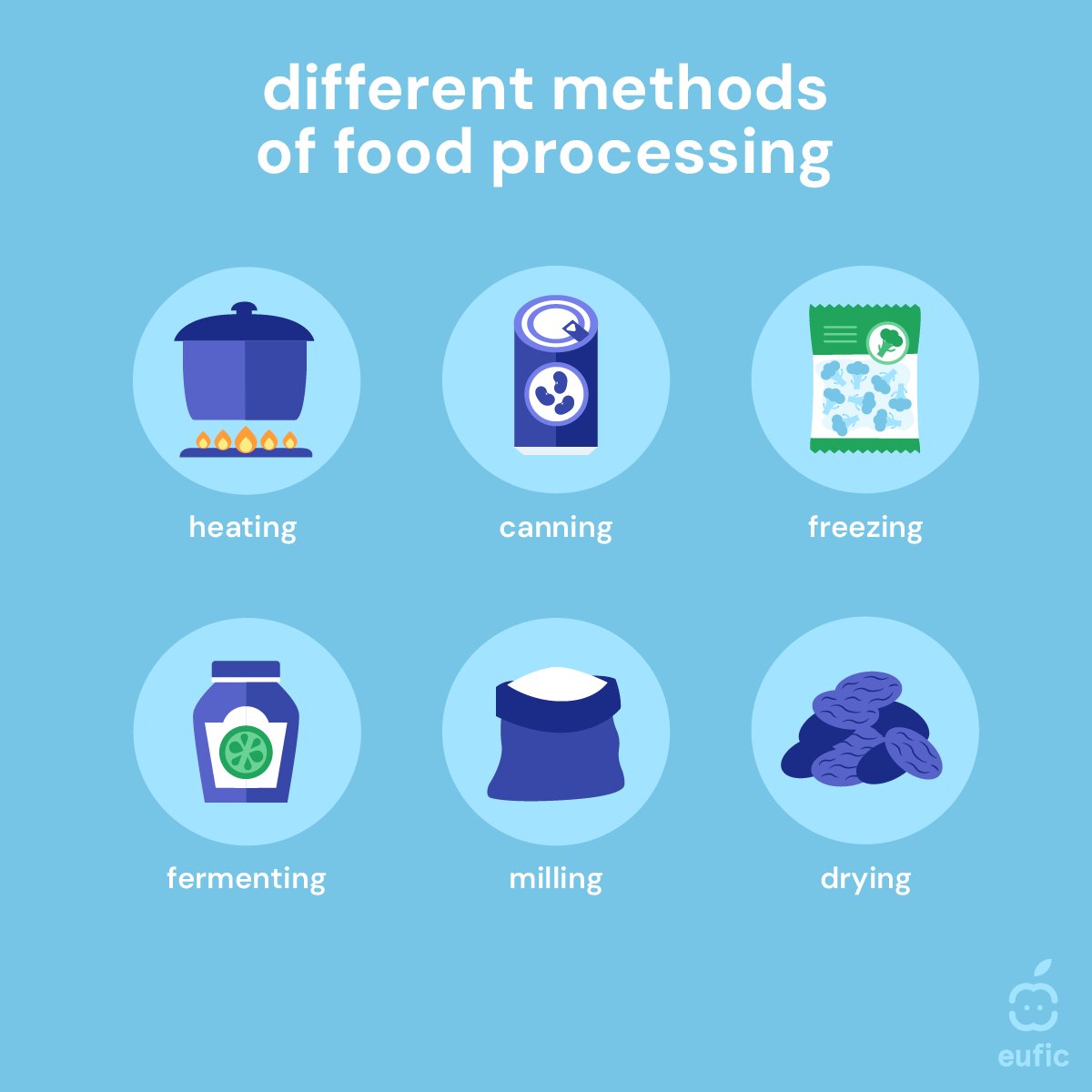 European Food Information Council (EUFIC) tweet media