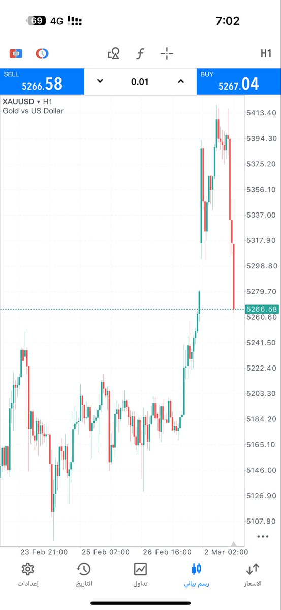 khaledbagil's tweet photo. @ZakionBitcoin وجهت النظر بالملي 👏🙋‍♂️ https://t.co/sFMZ8EGErF