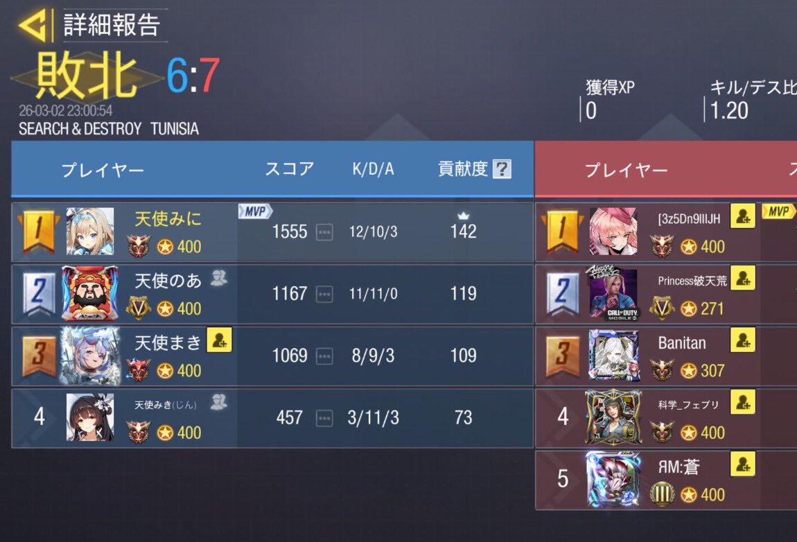 3月2日 22時 яaum

対戦ありがとうございました✊🏻