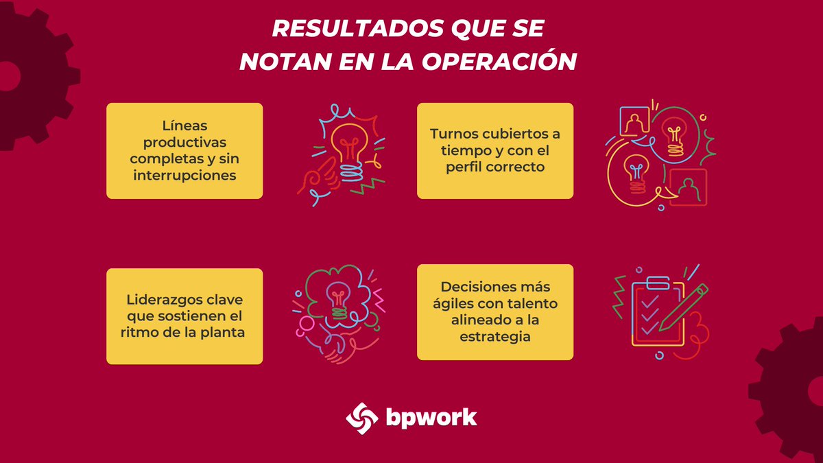 BPWorkMX's tweet photo. Escalar producción requiere más que volumen, requiere método, filtros y tiempos confiables. Te ofrecemos soluciones de reclutamiento masivo y ejecutivo para empresas manufactureras.

#BPWork #BestPeopleWorkingForYou #Reclutamientomasivo #reclutamientoyselección https://t.co/2Sa9RmAsxs