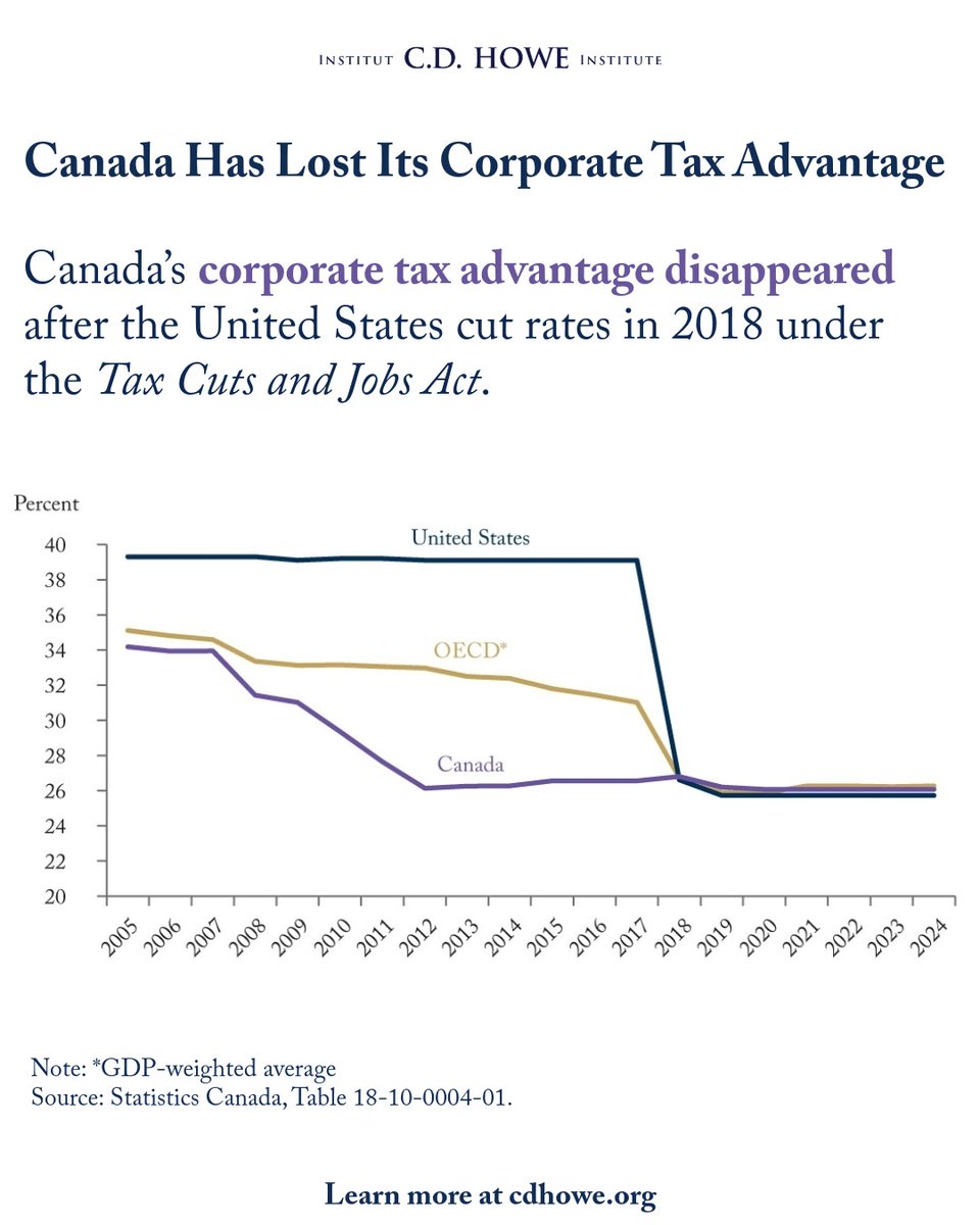 C.D. Howe Institute tweet media