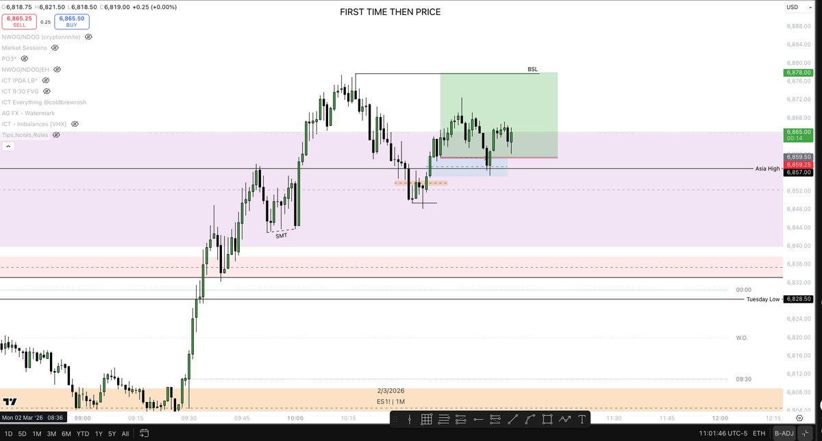 $ES 2nd trade of the day closed at B/E.

I'm gonna close the charts, don't to push on a Monday where I was already green for the day.

1 W &amp; 1 B/E for the day. 

Come back tomorrow, trading live in my discord the eval to payout series. 

$NQ #FuturesTrading #PropFirm