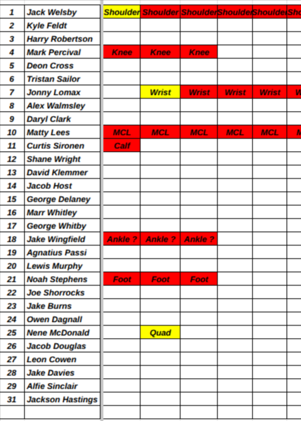 Super League Injuries 2026 tweet media