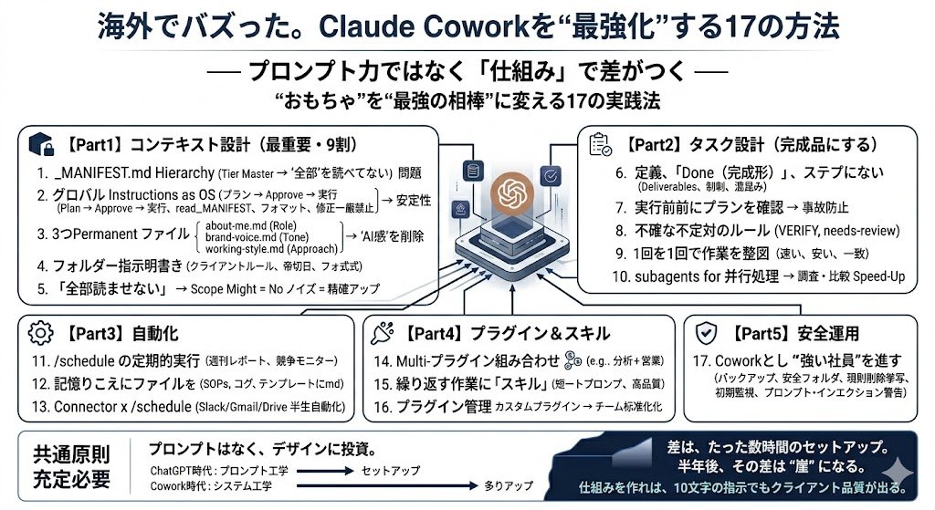 海外でバズった「Claude Coworkを最強にする17の方法」の学びが深い