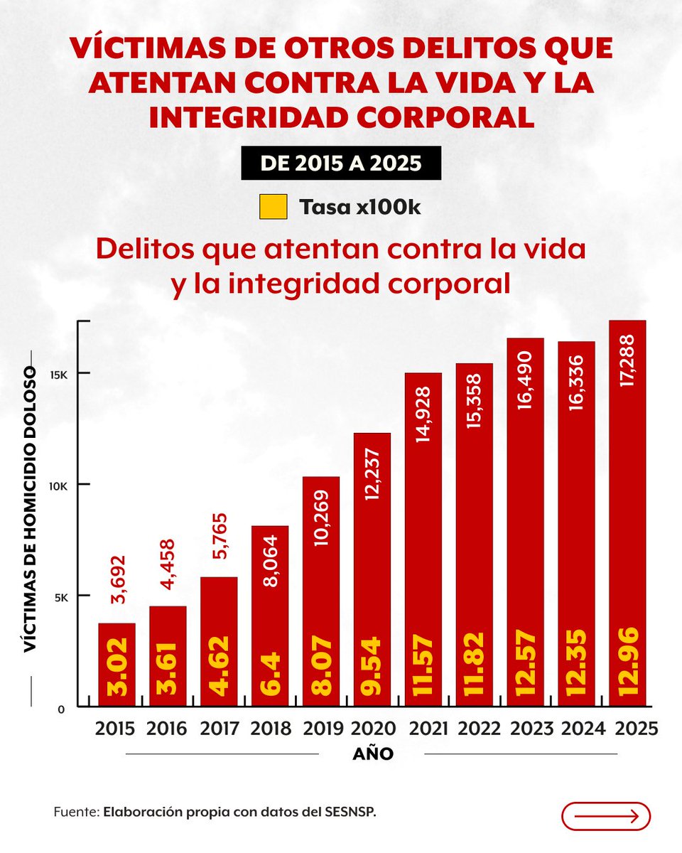 Animal Político tweet media