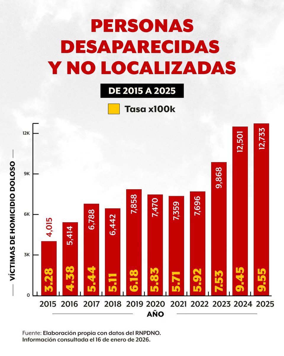 Animal Político tweet media