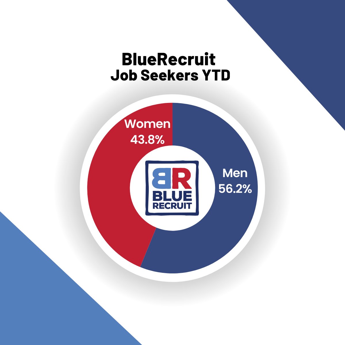 BlueRecruit tweet media