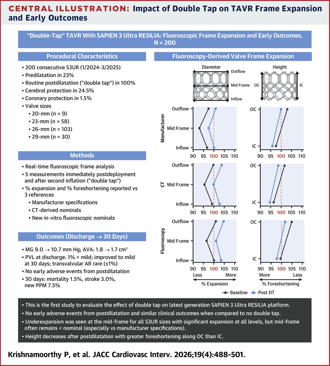 JACC Journals tweet media