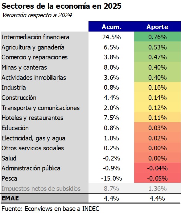 Econviews tweet media