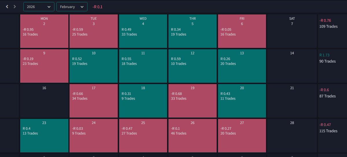 Tras varios vaivenes y unos cuantos errores, febrero terminó prácticamente plano.

No es el resultado que uno sueña, pero sí un mes con muchísimo aprendizaje, especialmente en la última semana. Y eso también cuenta.

A veces no se avanza en el equity, pero sí en la cabeza 🧠📈