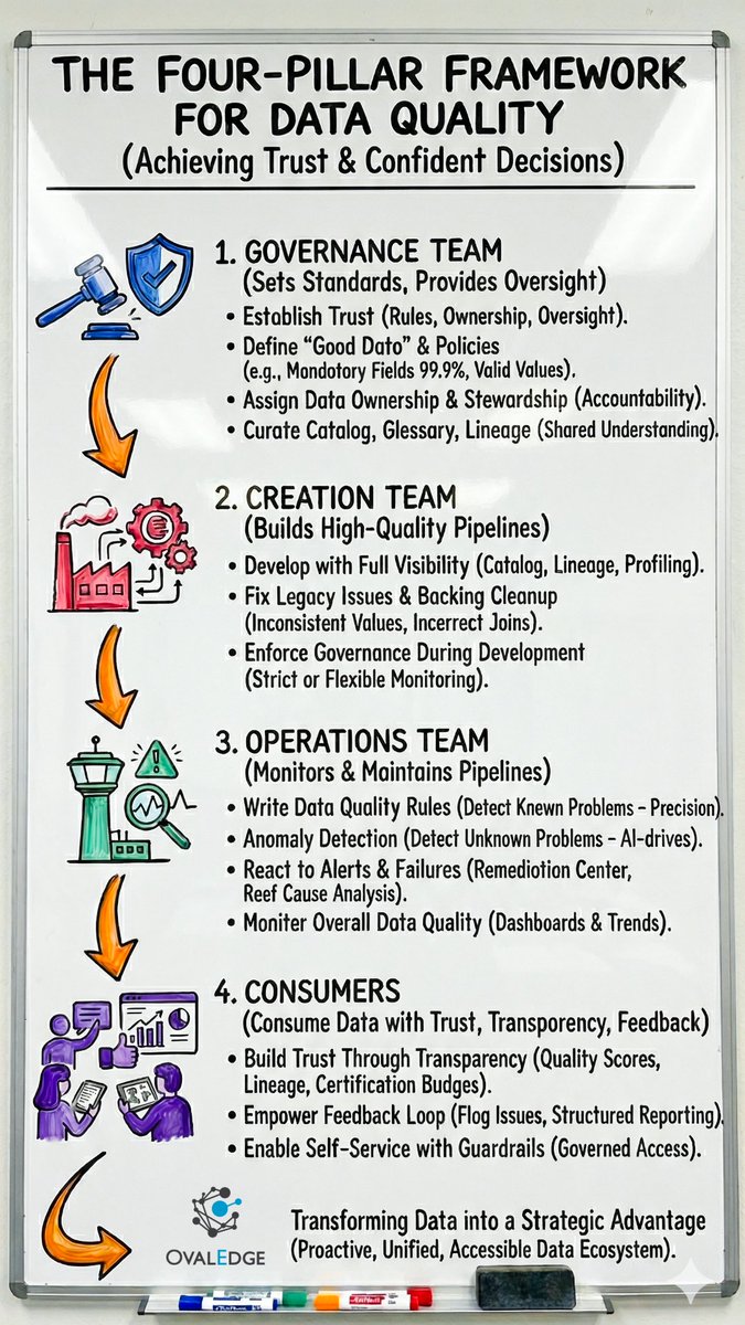 OvalEdge tweet media